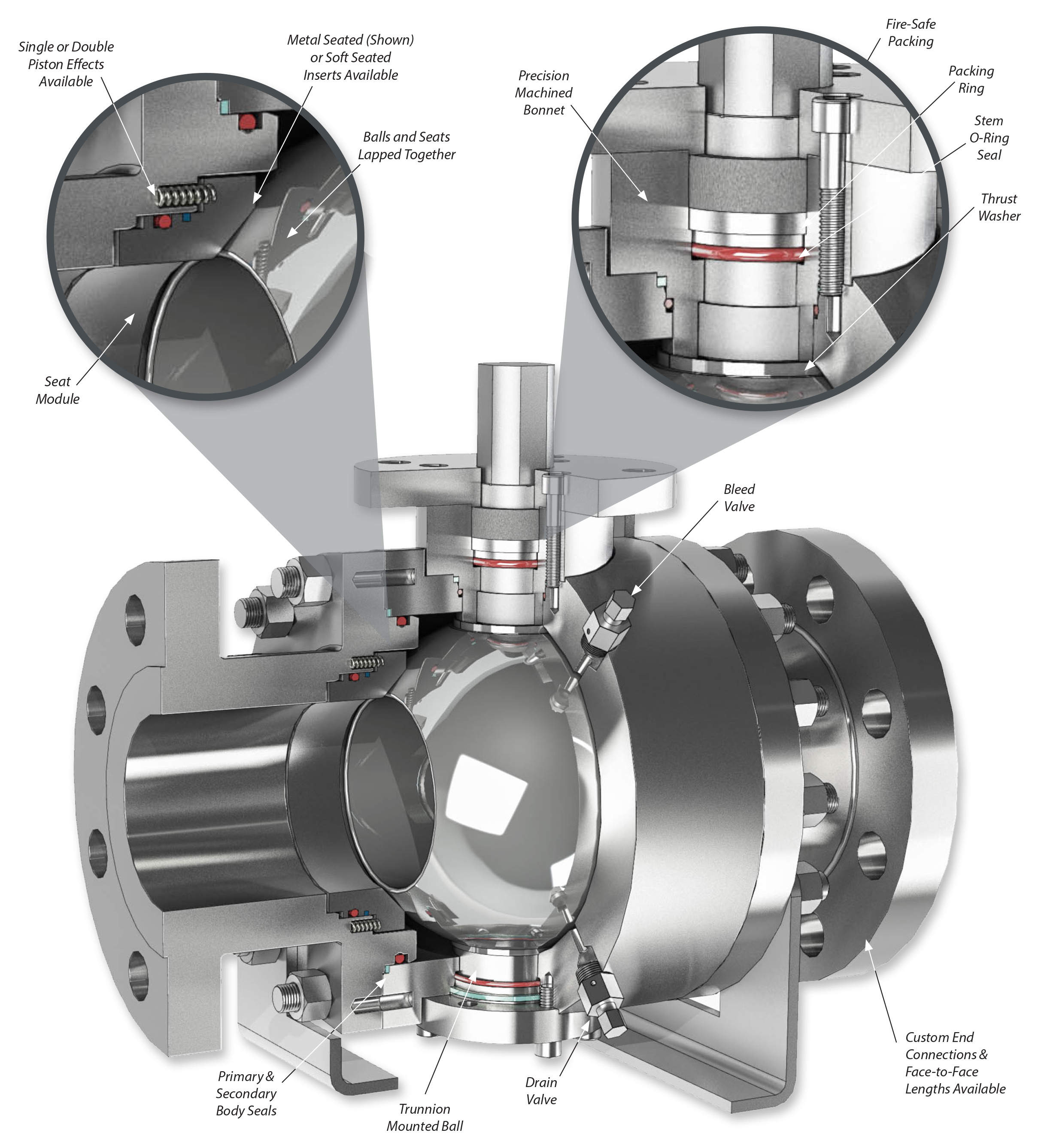 Metal Seated Ball Valve vs. Soft seat valves