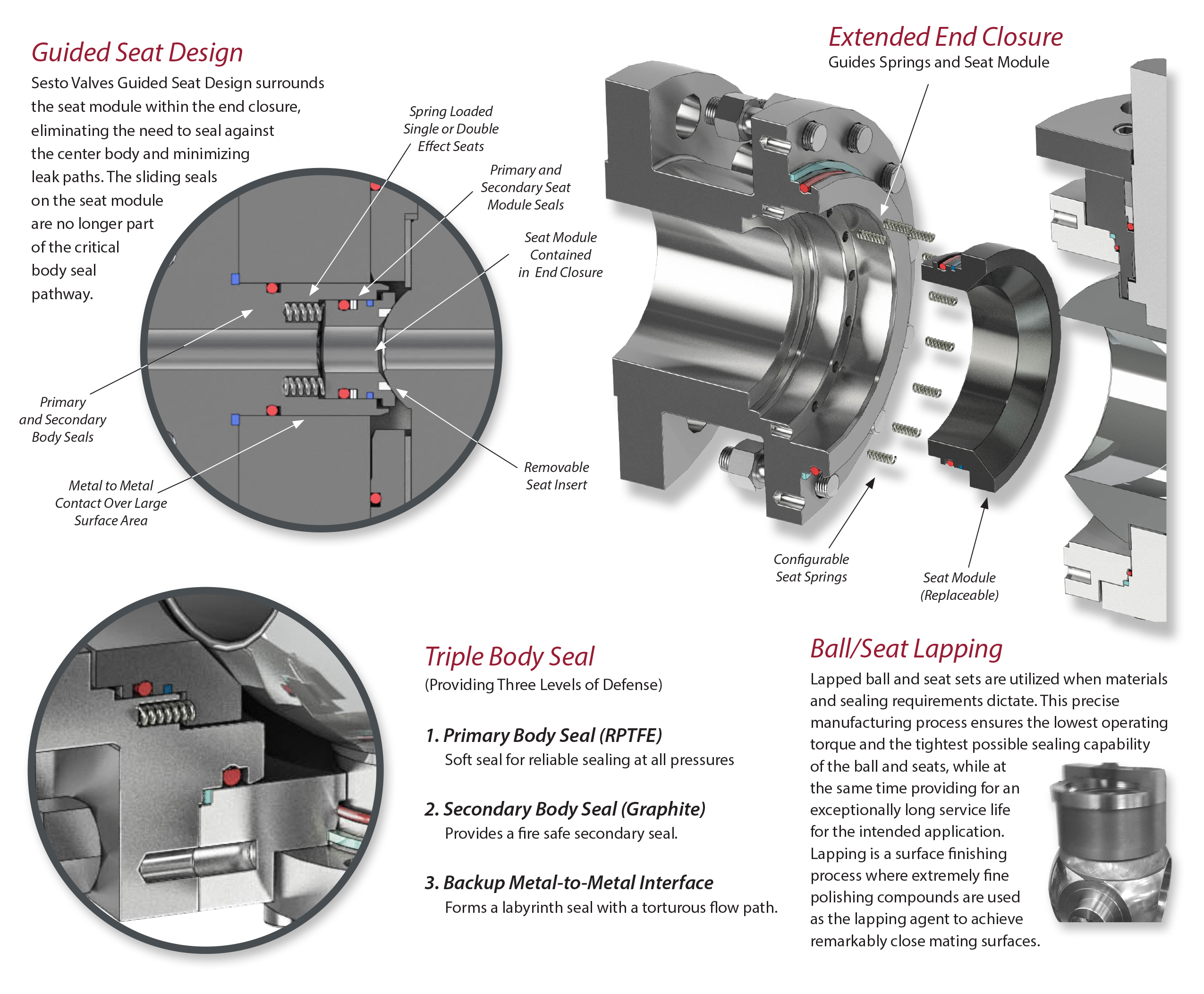 End close. Ball Valve Seat Metal to Metal. Seat with Double sealing Ball Valve. Metal to Metal Seal. Лаппинг процесс.