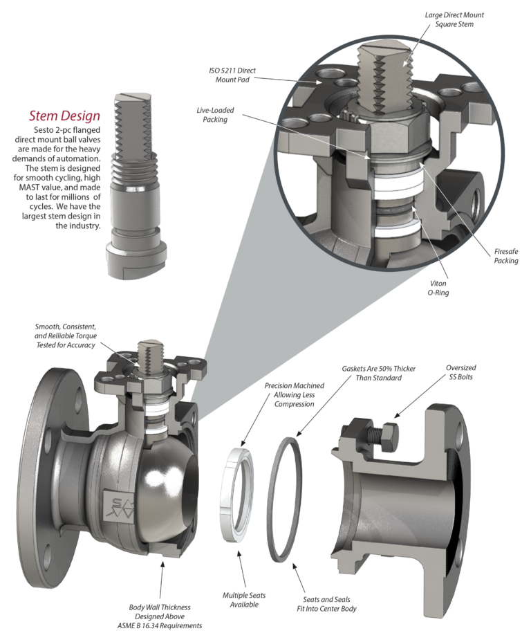 M15F/M30F Series | 2-Pc Flanged Ball Valves – Sesto Valves